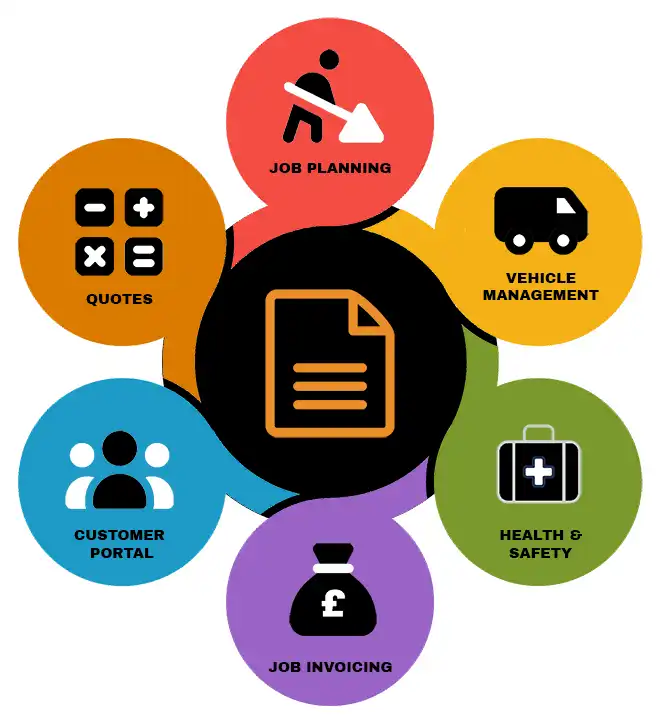 WORK MANAGER features