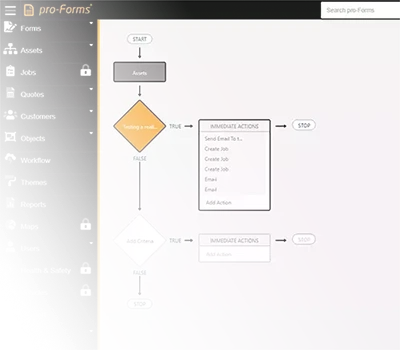 Automated workflow processes