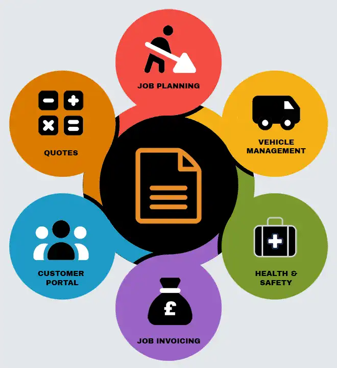 Field Service Management Software tools